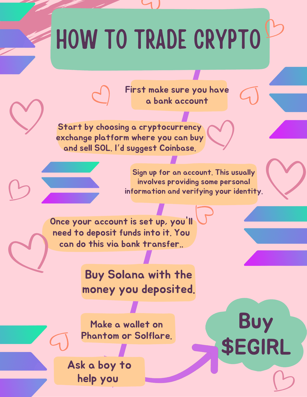 howto